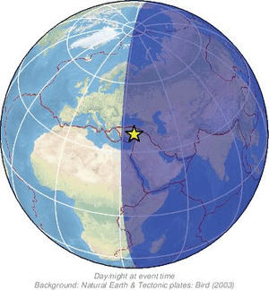 Global view