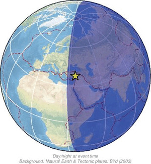 Global view