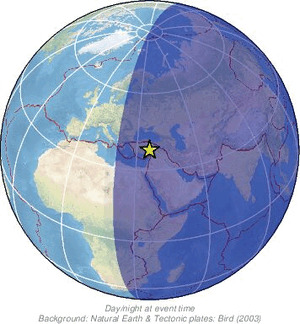 Global view