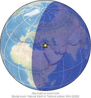 Global view