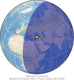 Global view