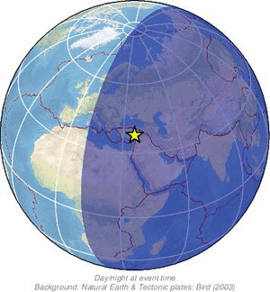 Global view