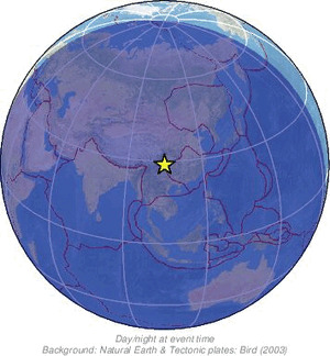 Global view