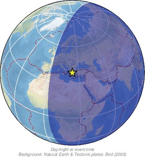 Global view
