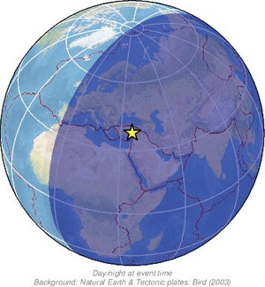 Global view