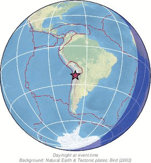 Global view