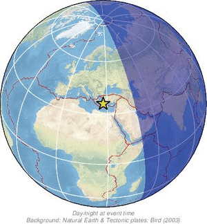 Global view