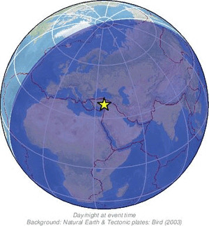 Global view