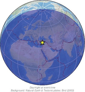 Global view