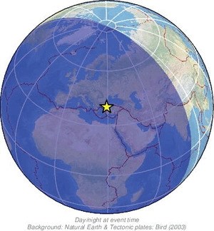 Global view