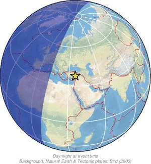 Global view