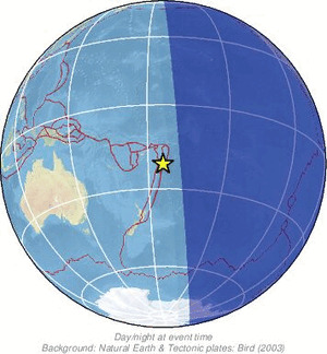 Global view
