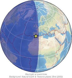Global view