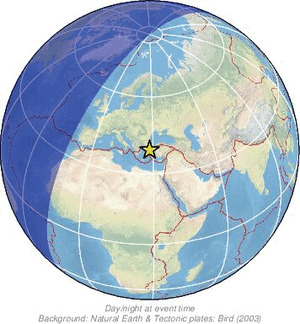 Global view