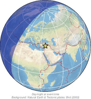 Global view