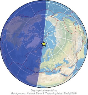 Global view