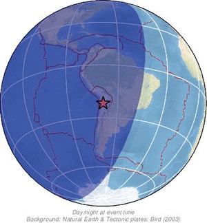 Global view