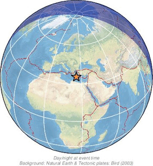 Global view