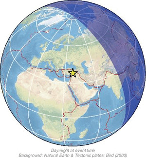 Global view