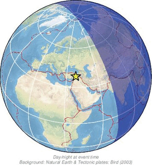 Global view