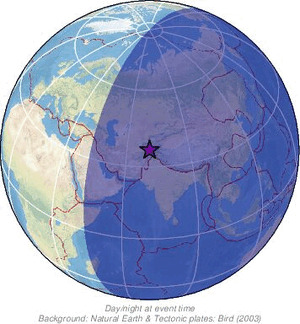 Global view