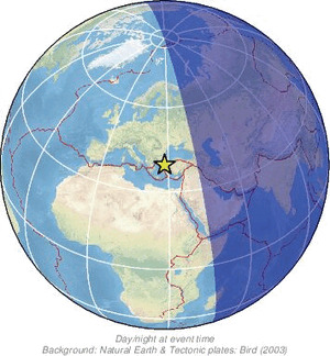Global view
