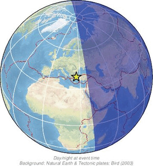 Global view