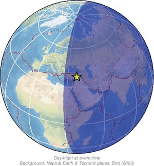 Global view