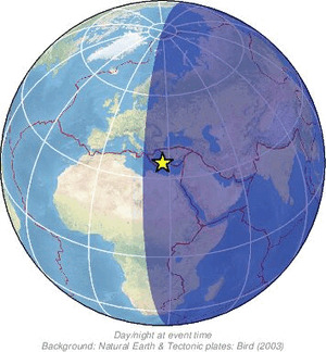Global view