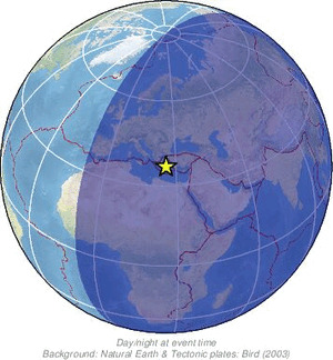 Global view
