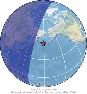 Global view