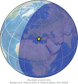 Global view