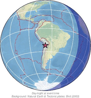 Global view