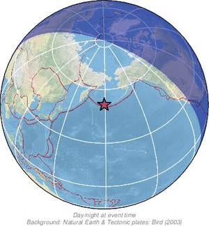 Global view