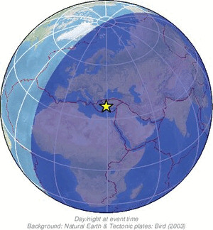 Global view