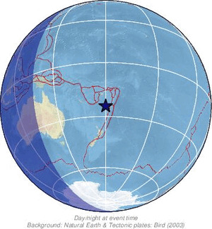 Global view