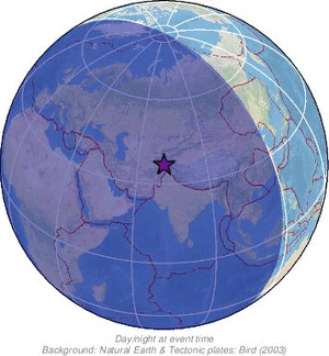 Global view