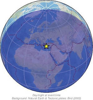 Global view