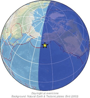 Global view