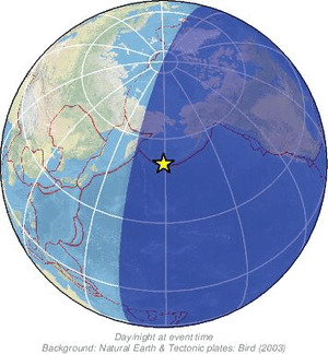 Global view