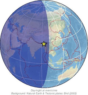 Global view