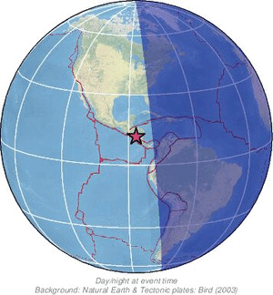 Global view