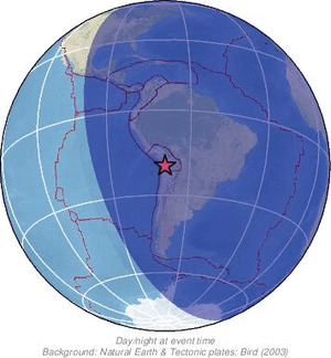 Global view