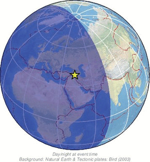 Global view