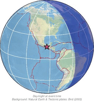 Global view