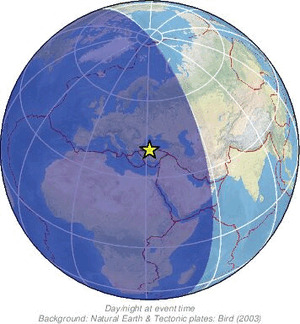 Global view