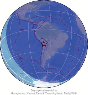 Global view