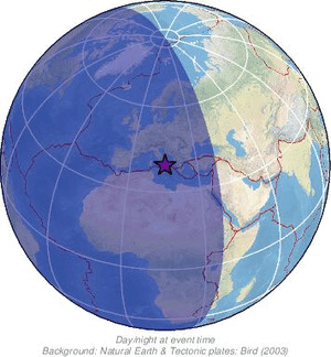 Global view