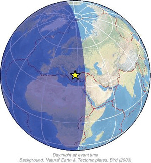 Global view