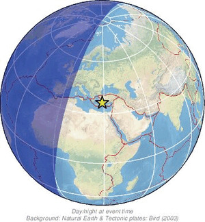 Global view